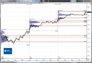 Análisis previo (Day-Trading) Sesión Mini S&P500